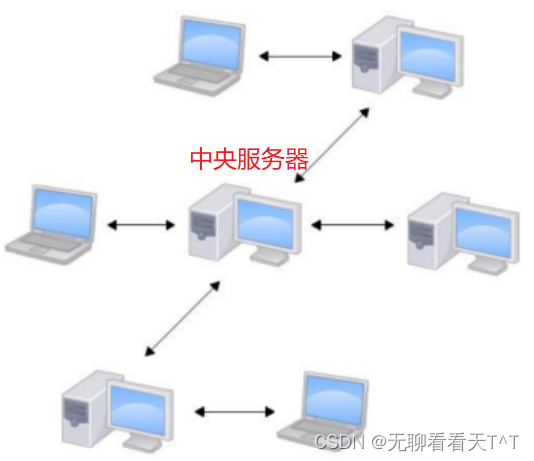Git<span style='color:red;'>的</span><span style='color:red;'>原理</span><span style='color:red;'>和</span><span style='color:red;'>使用</span>（四）