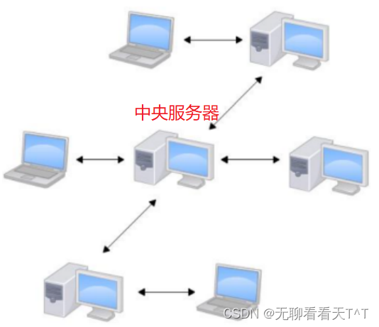 Git的原理和使用（四）