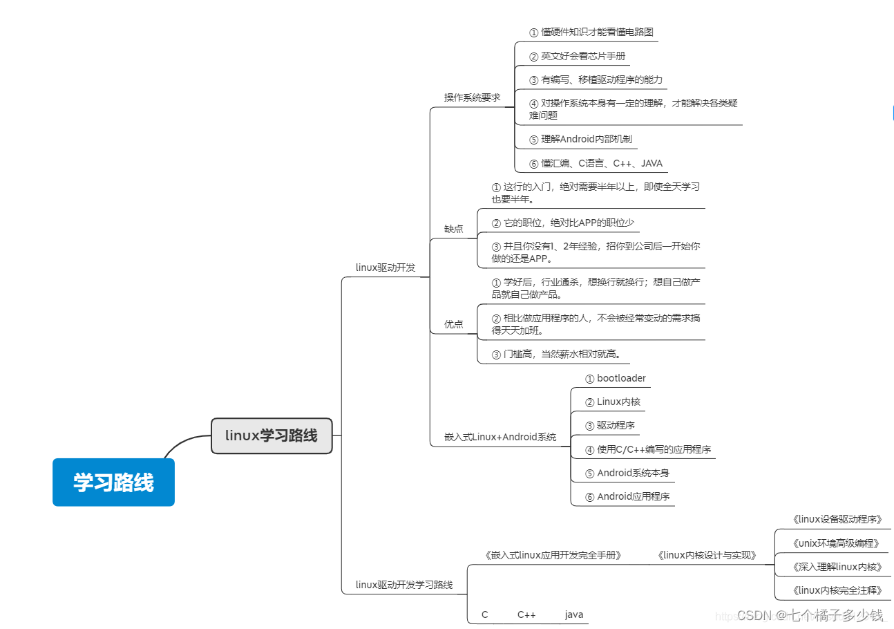 Linux驱动开发学习路线-CSDN博客