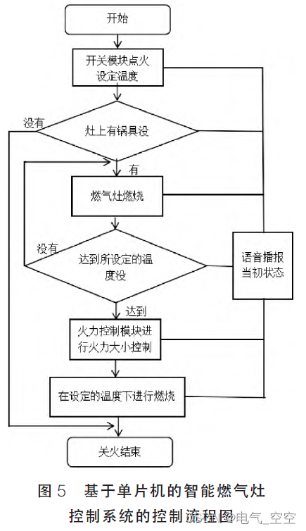 基于单片机的智能燃气灶控制系统设计