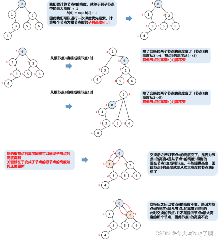 LeetCode每日一题[C++]-310.最小高度树