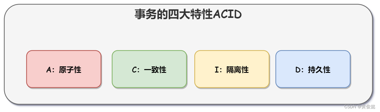 <span style='color:red;'>MySQL</span><span style='color:red;'>知识</span><span style='color:red;'>点</span><span style='color:red;'>总结</span>（三）——事务