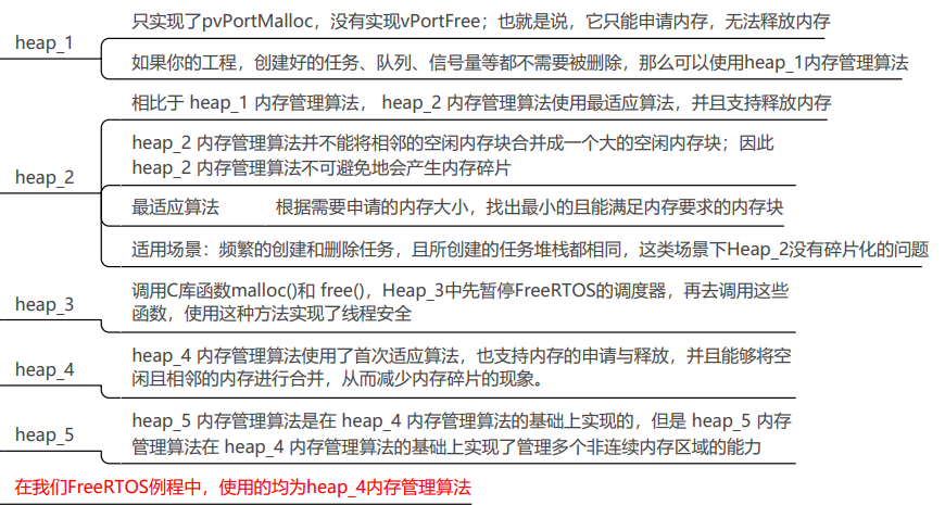 FreeRTOS系列补充1：重点记忆知识点