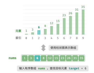 数据结构和算法：搜索