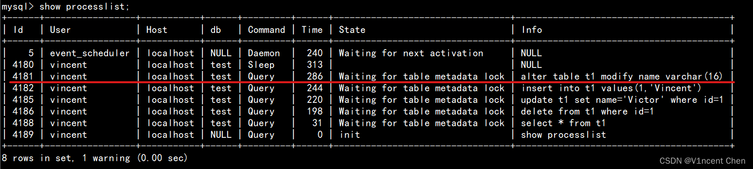 MySQL 元数据锁及问题排查（Metadata Locks MDL）