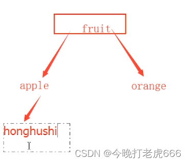 泛型的使用