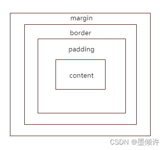 【<span style='color:red;'>Web</span>前端笔记08】CSS<span style='color:red;'>盒子</span>模型