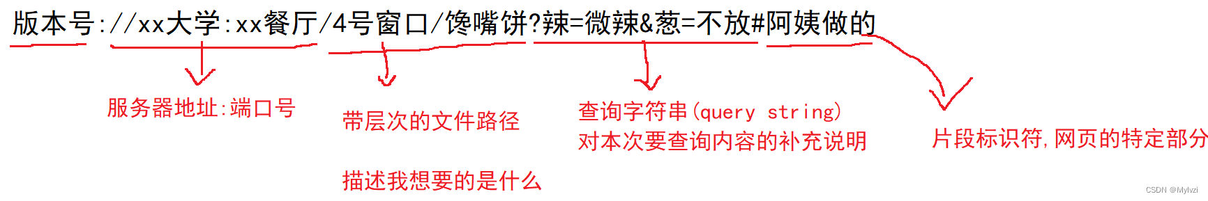 版本号://xx大学/xx餐厅