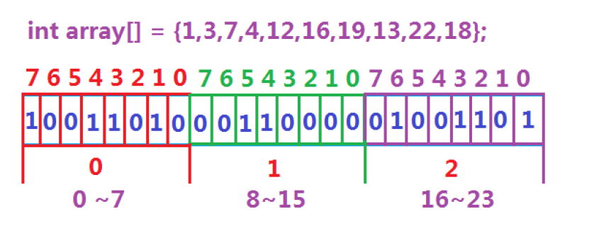 【C++】位图