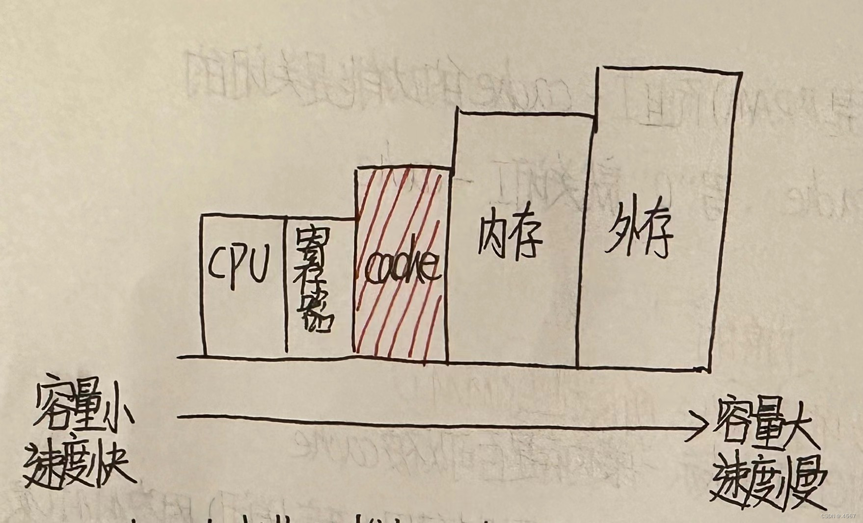 内存管理单元——mmu(1-4章节(完结))