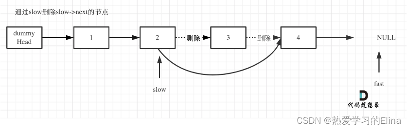 第4步