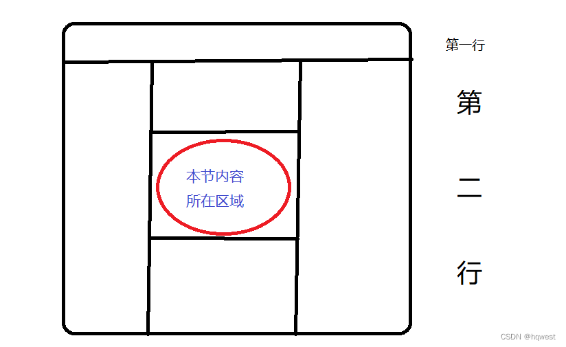 C#WPF数字大屏项目实战08--生产量/良品统计