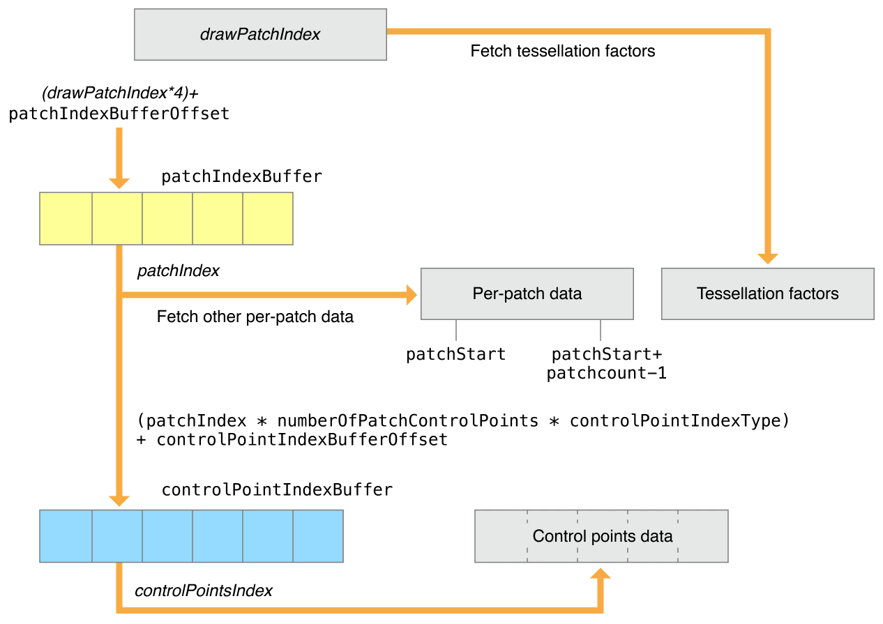 Apple - Metal Programming Guide