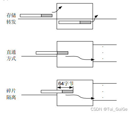 交换方式