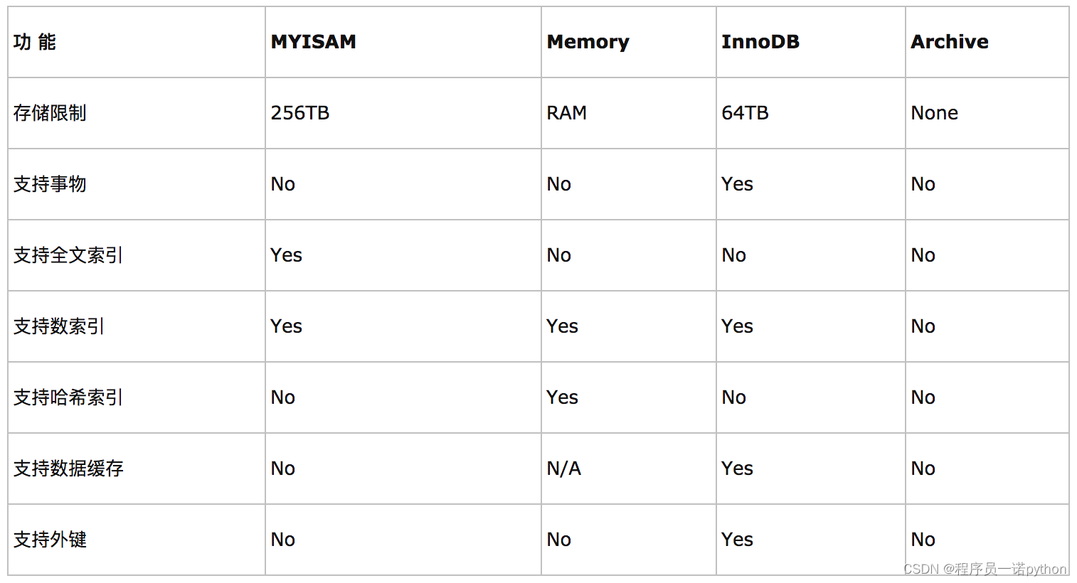 【Python使用】嘿马头条项目从到完整开发教程第1篇：简介,1. 内容【附代码文档】