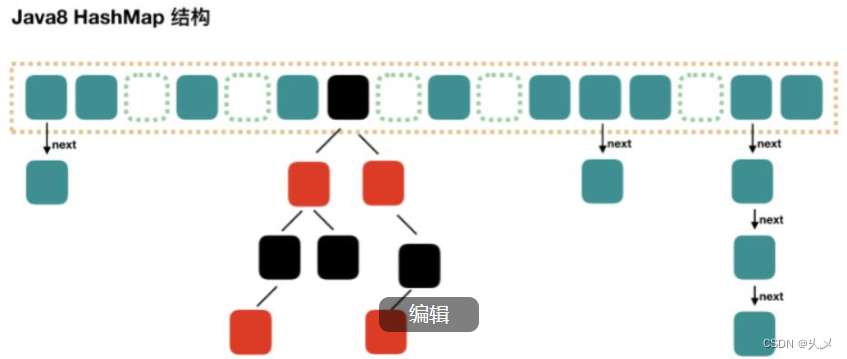 面试（02）————Java基础和集合