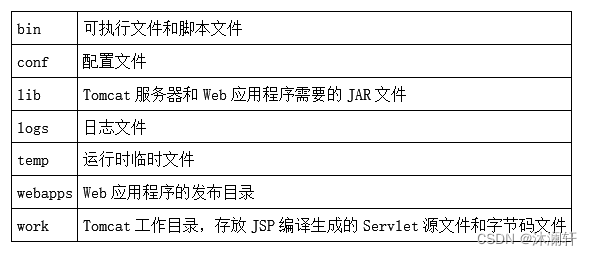 19.Tomcat搭建