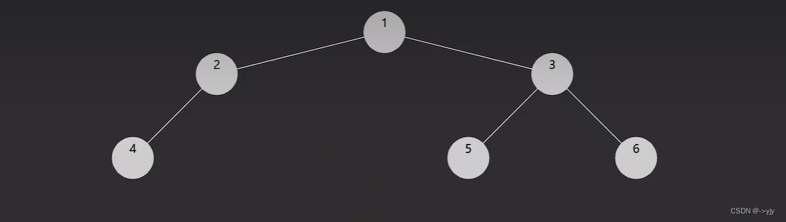 数据结构 -- 二叉树&二叉搜索树