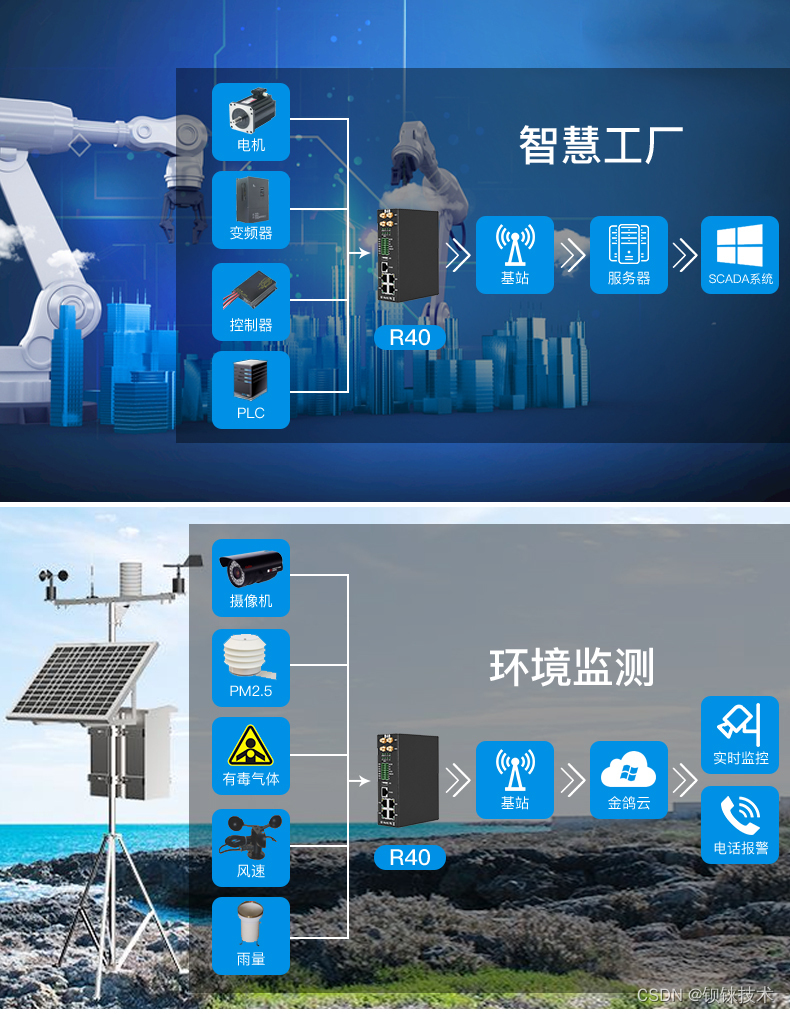 适应复杂环境的工业路由器钡铼R40在大型基础设施中的应用