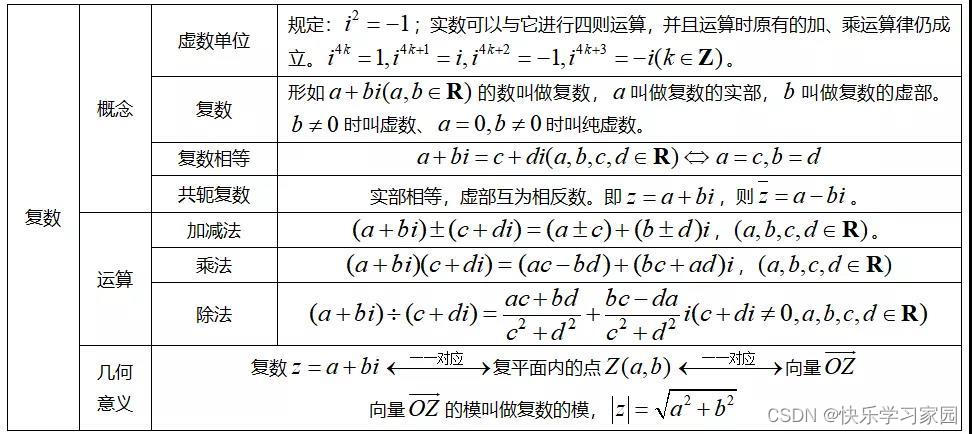 高中数学资料_高中数学资料书_高中数学资料书排行榜