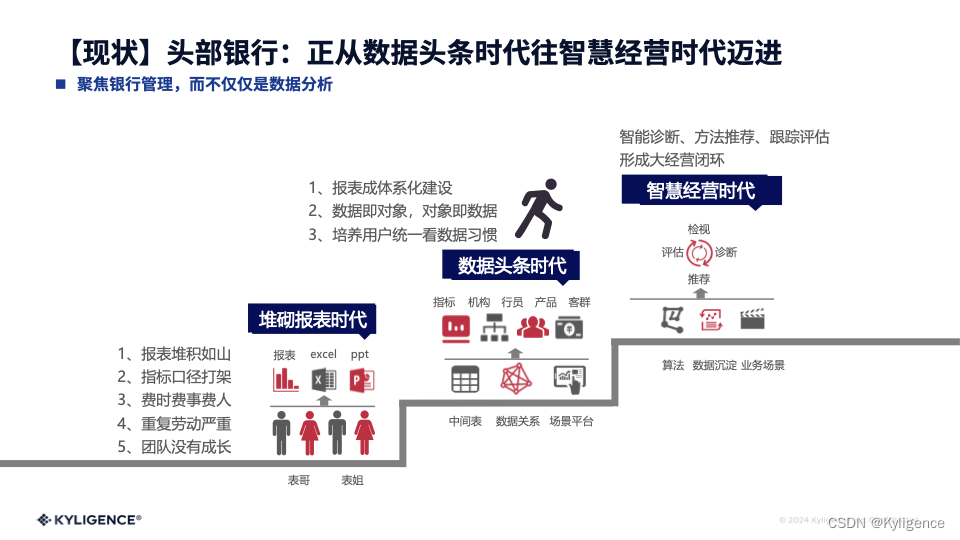 头部银行 AI 落地实践｜数据应用赋能经营管理闭环