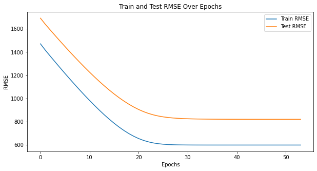 pytorch-20_1 LSTM在股价数据集上的预测实战