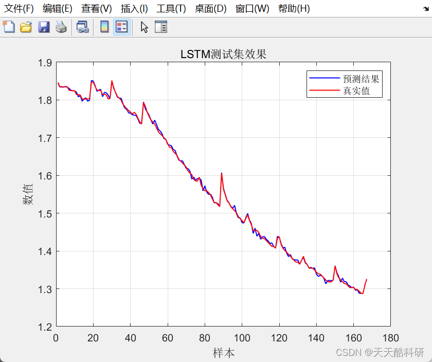锂电池SOH预测 | 基于LSTM的锂电池SOH预测（附matlab完整源码)