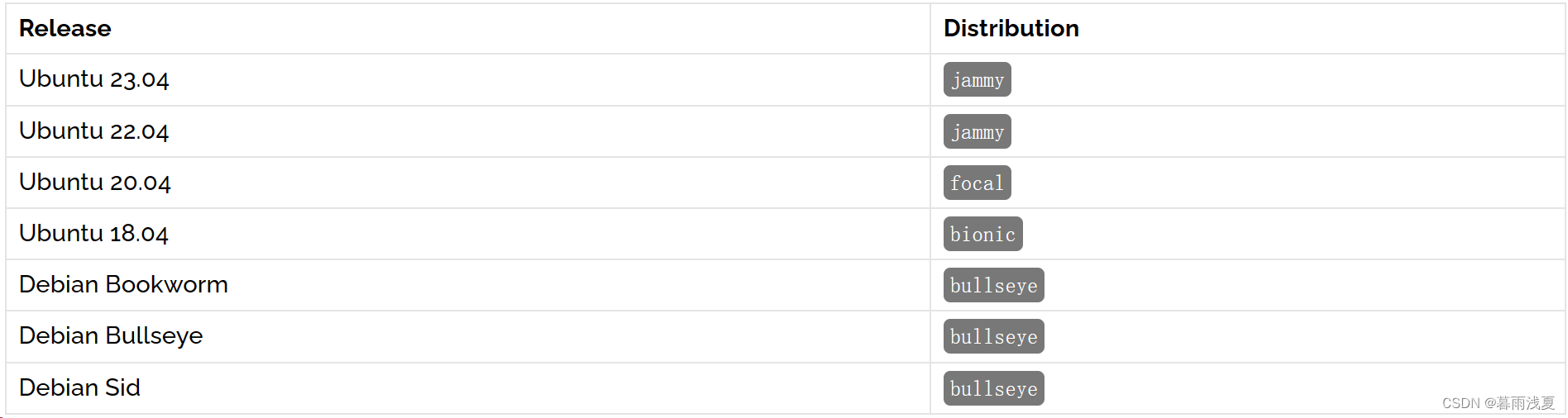 RabbitMQ（一）：<span style='color:red;'>最</span><span style='color:red;'>新版</span>rabbitmq<span style='color:red;'>安装</span>