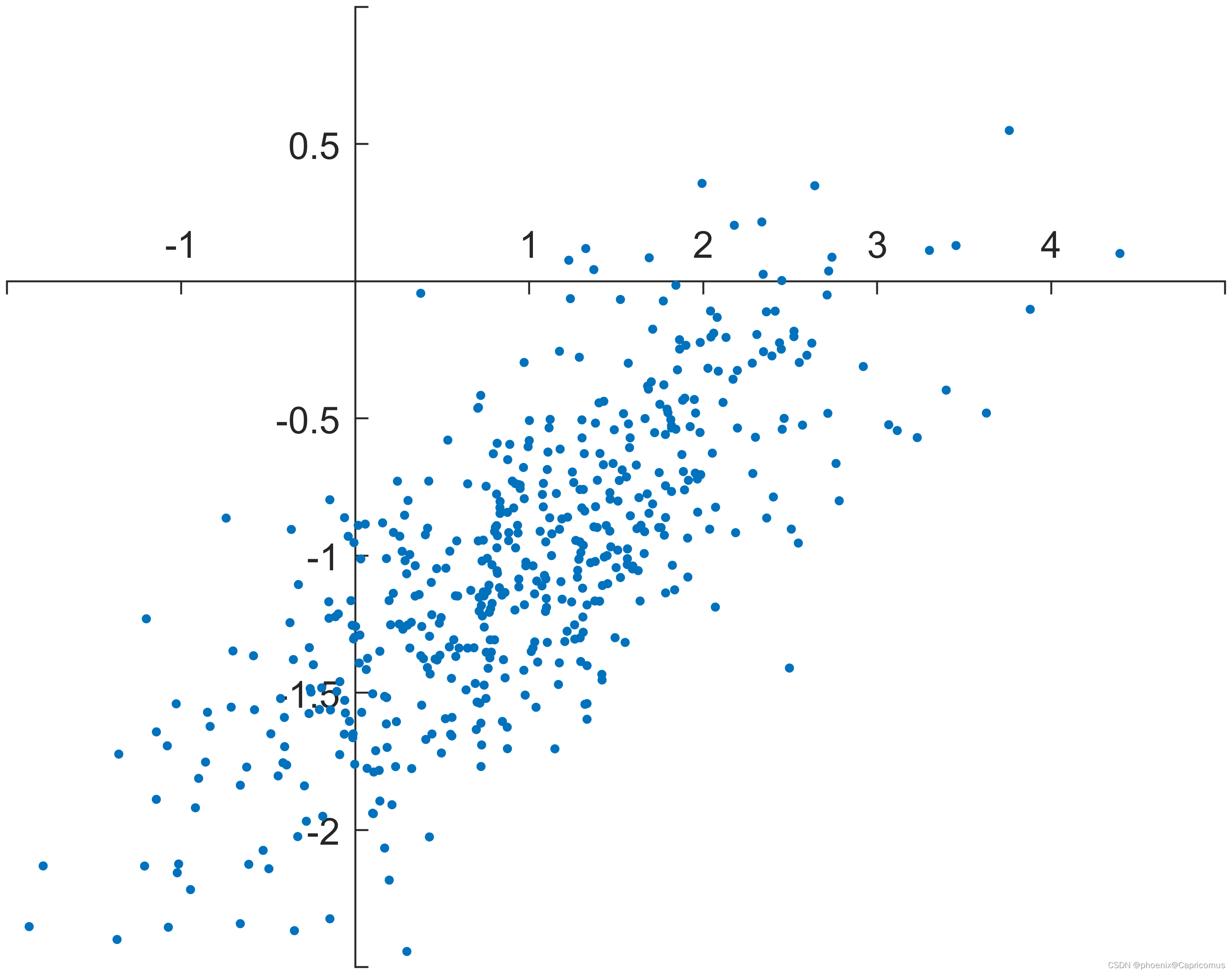 PCA数据预处理MATLAB