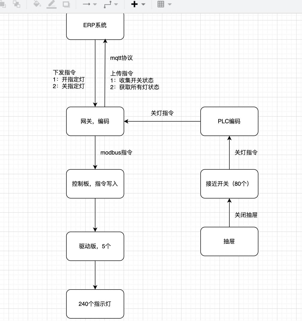 大规模灯控技术方案