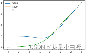 GELU 激活函数