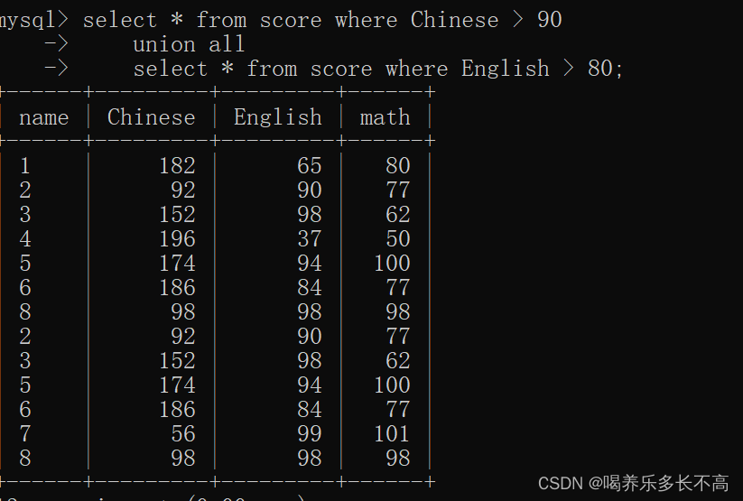 《mysql篇》--查询(进阶)