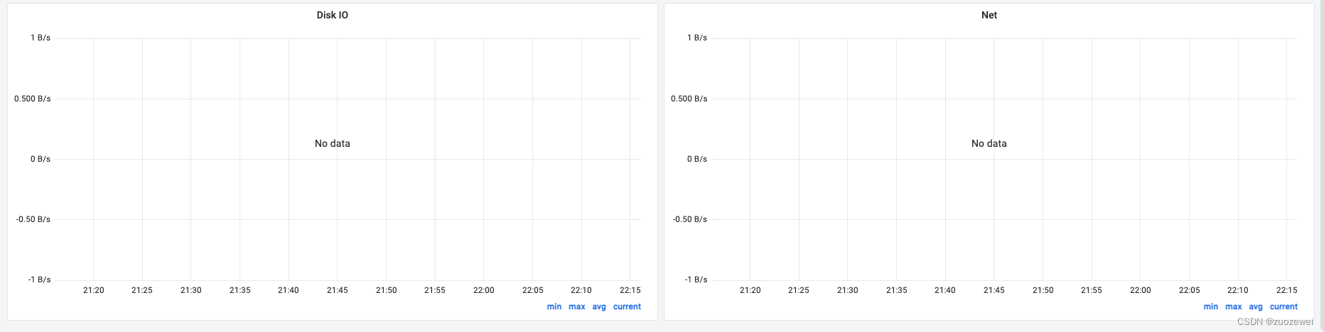 性能监控之国产时序库TDengine TDinsight dashboard 指标解析