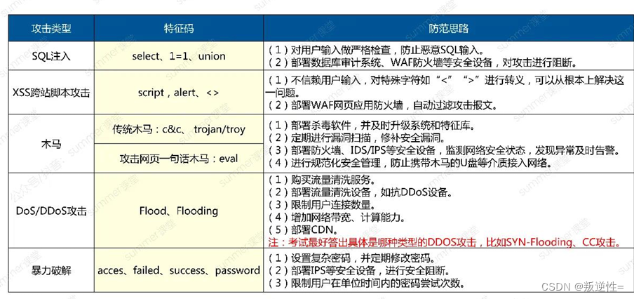 网络工程师---第十五天