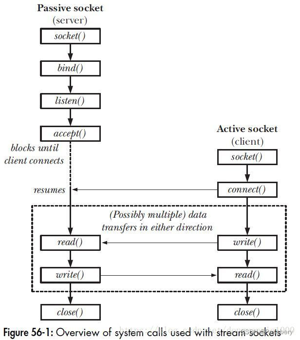 <span style='color:red;'>c</span>++ <span style='color:red;'>socket</span><span style='color:red;'>基于</span>TCP