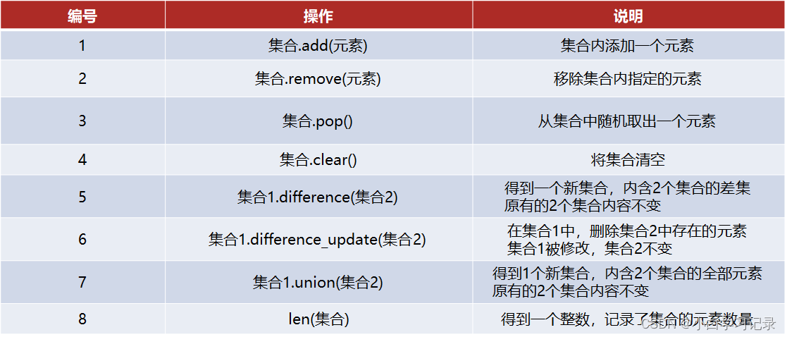 集合定义