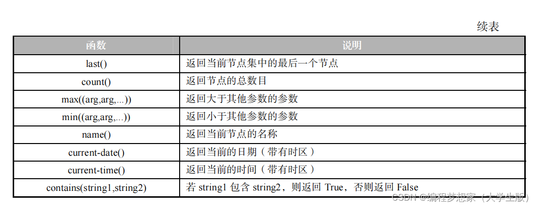 网络爬虫中Xpath的使用方法