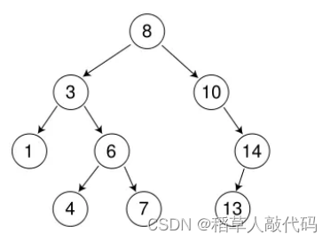 【数据结构】二叉搜索树的原理及其实现