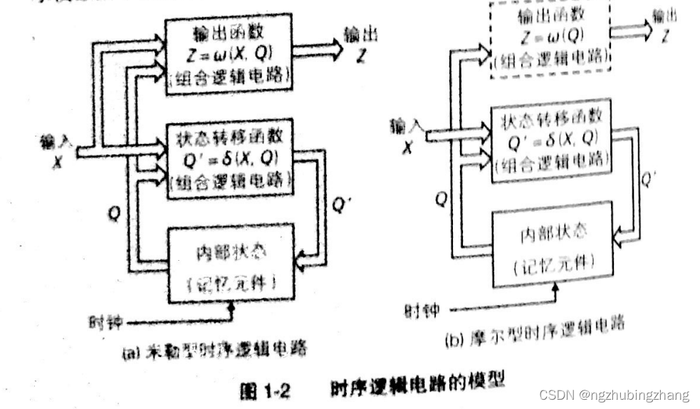 时序逻辑电路模型