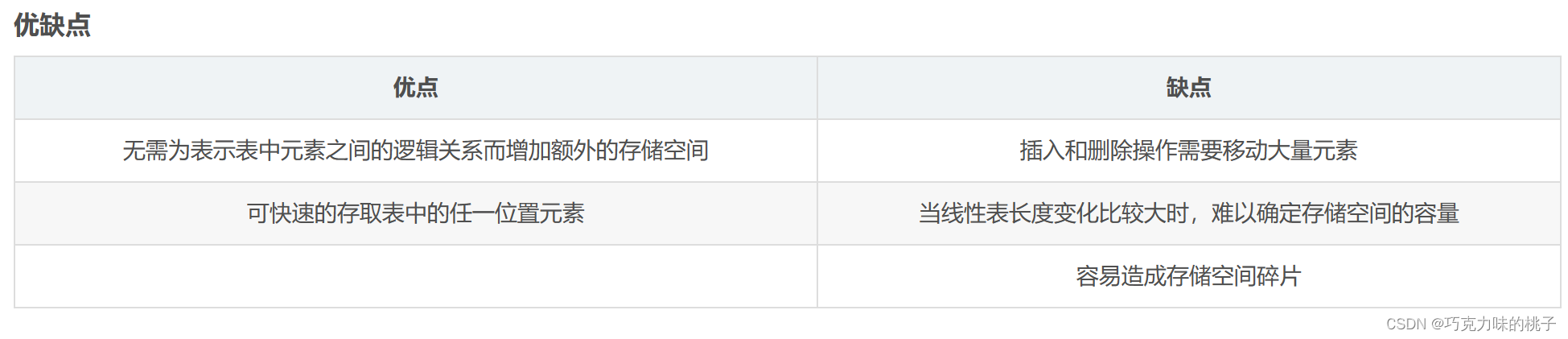 数据结构 | 查漏补缺之顺式存储和链式存储、如何评价哈希函数的好坏、链地址法、树的遍历、关键路径、完全图、连通图、迪杰斯特拉、b树