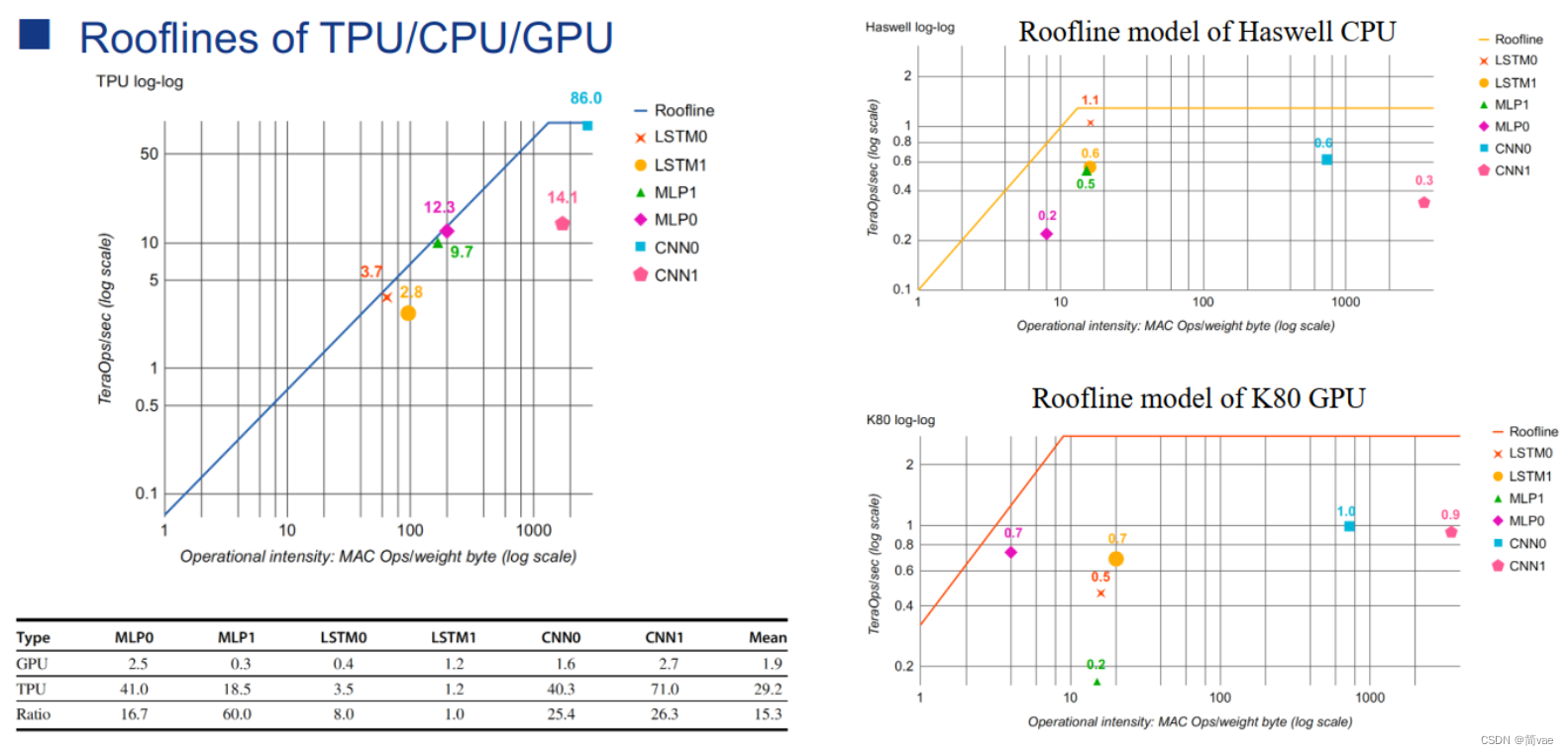 Memory Wall in Neural Network Inference