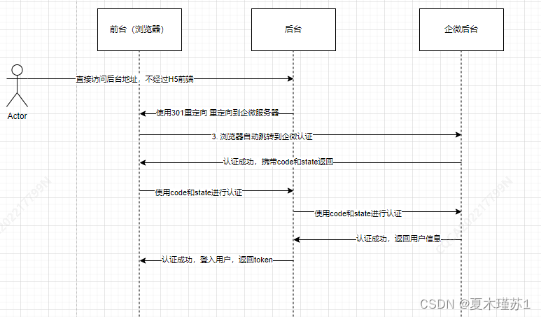 企业微信应用 应用号内消息链接无法在企微内置浏览器打开 windows PC客户端 问题解决