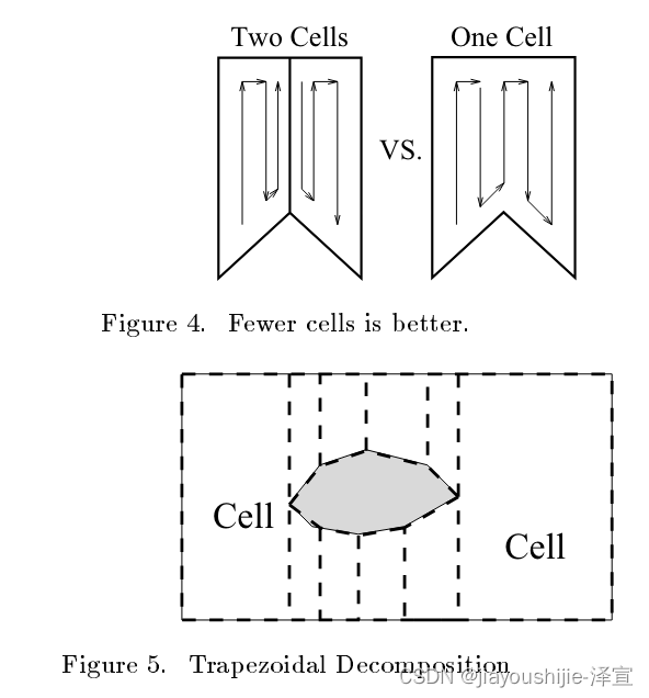 覆盖路径规划经典算法 The Boustrophedon Cellular Decomposition 论文及代码详解 ...