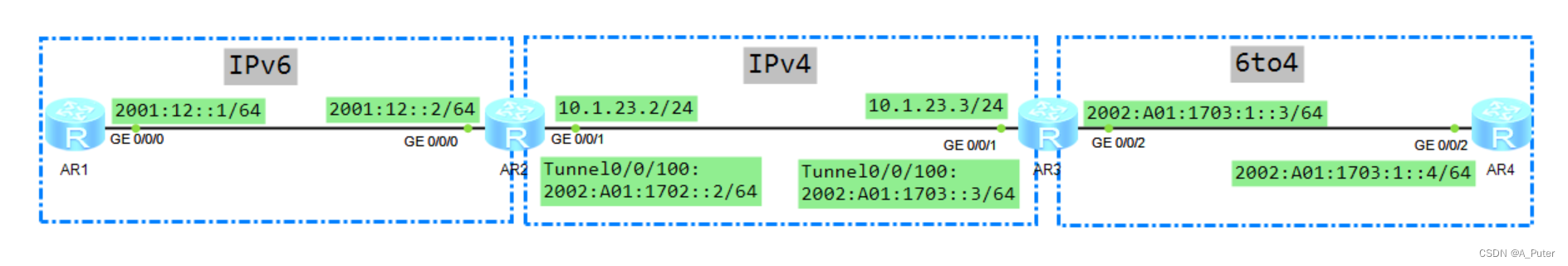 IPv6自动隧道---6to4中继