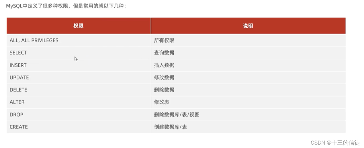 MySQL基础笔记（5）DCL数据控制语句