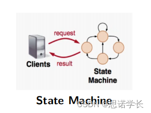 分布式系统——共识问题