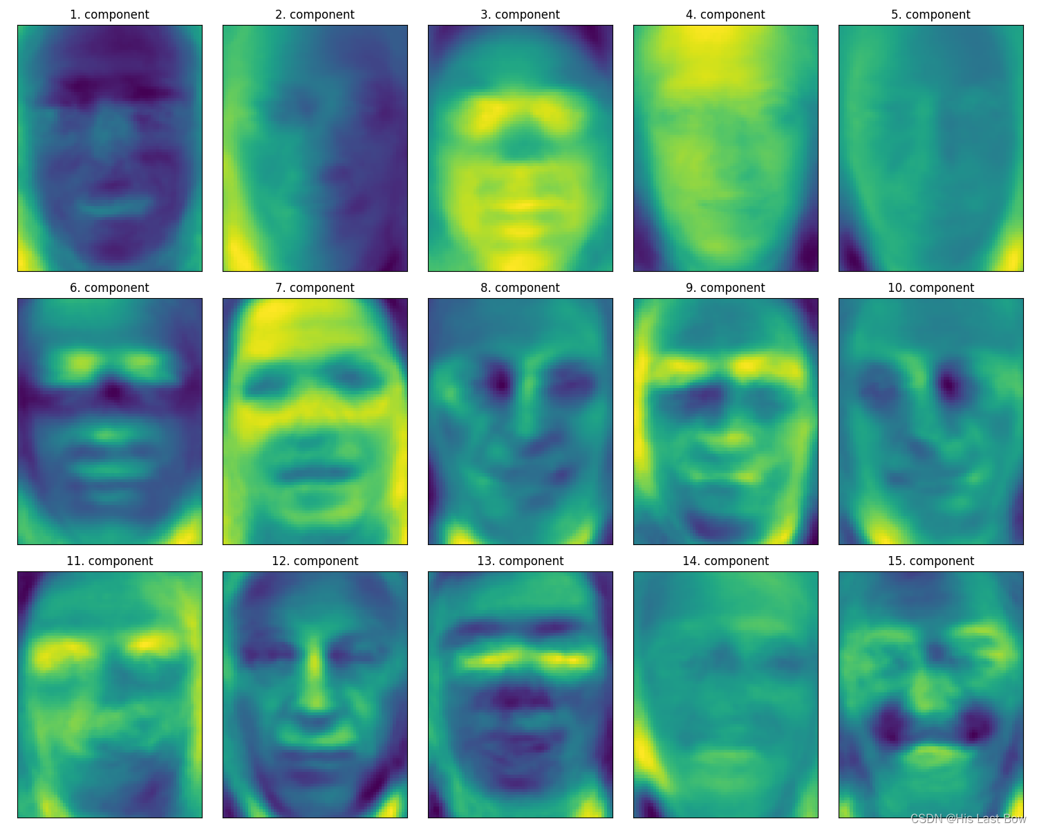 人脸数据集前15个主成分的成分向量