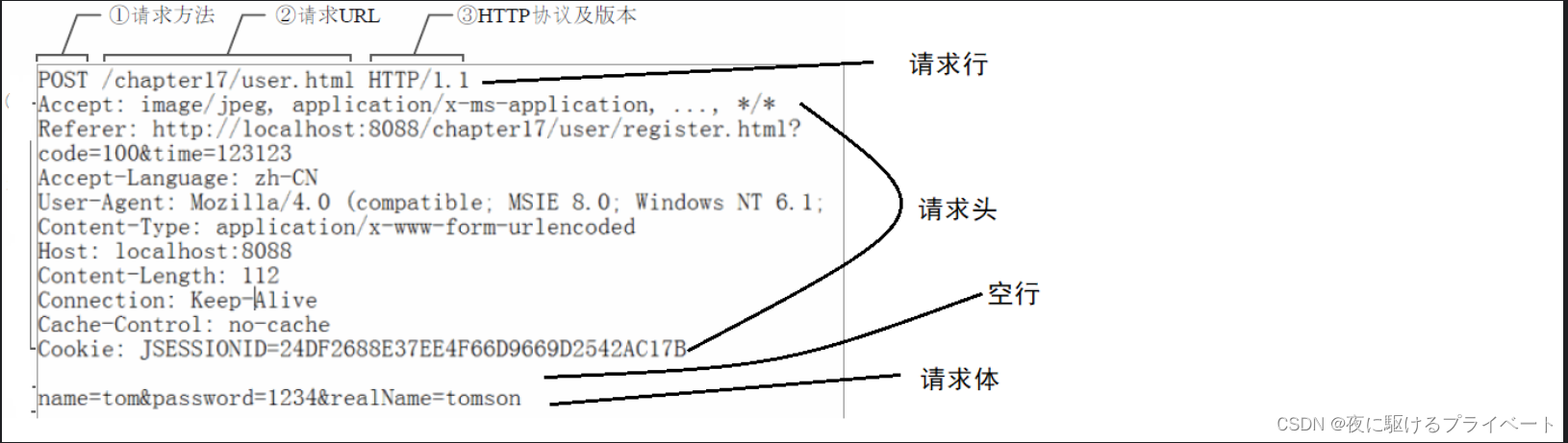 java-spring-mvc(知识点讲解-第一天)-欢迎各位大佬提建议