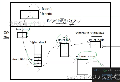 波奇学Linux:<span style='color:red;'>文件</span><span style='color:red;'>系统</span><span style='color:red;'>打开</span><span style='color:red;'>文件</span>