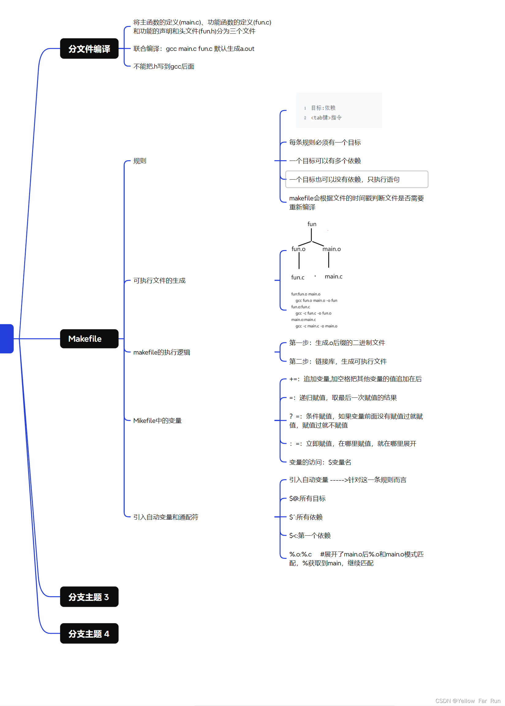 c高级 函数+Makefile